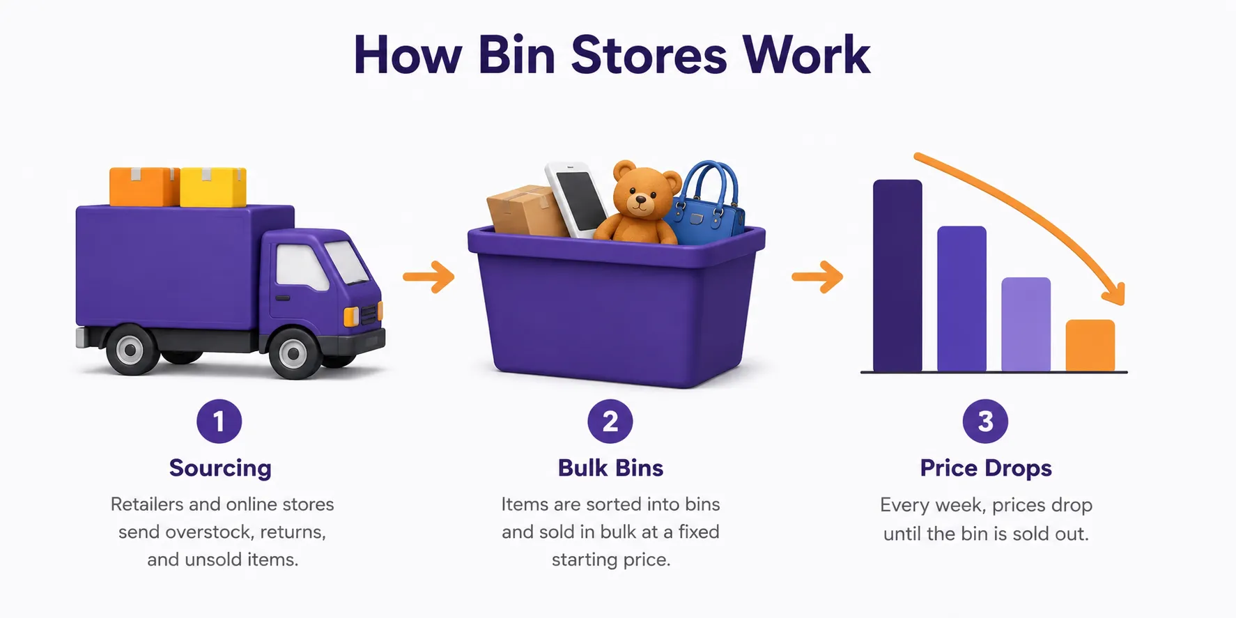 Shopping at an Amazon Bin Store Near Me